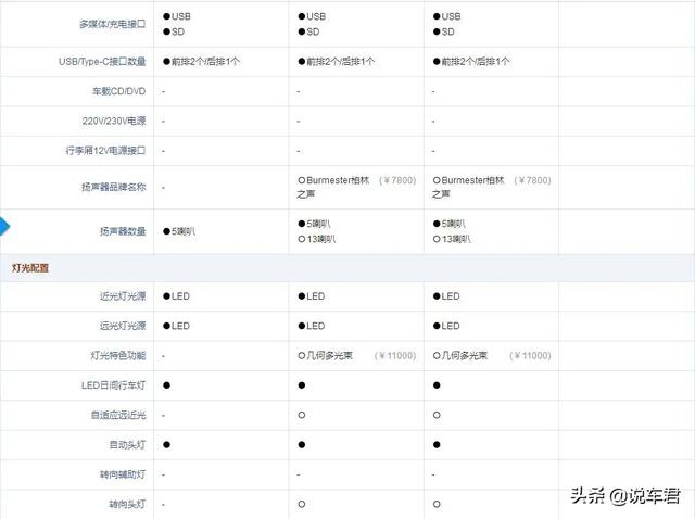 奔驰c200l，奔驰c200l最新价格