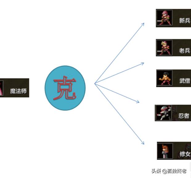 [米拉奇战记中文版]米拉奇战记为什么没有聊天界面？