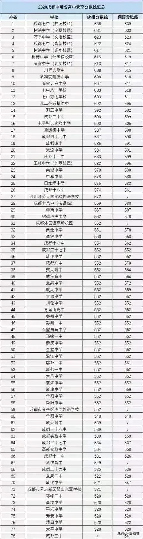 北二外录取分数线 （北二外录取分数线是多少）