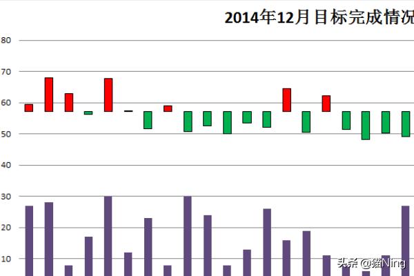 股价图，腾讯二十年股价图