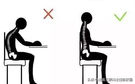 如何保护眼睛？互联网发展的四大标志？