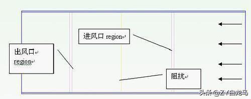 热仿真软件flotherm