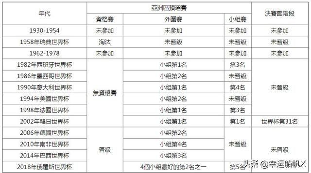 世界杯有中国队吗=+=2026年世界杯有中国队吗