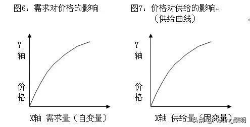 金钱边际效用递减规律