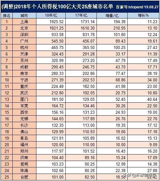 西安市工资怎么发