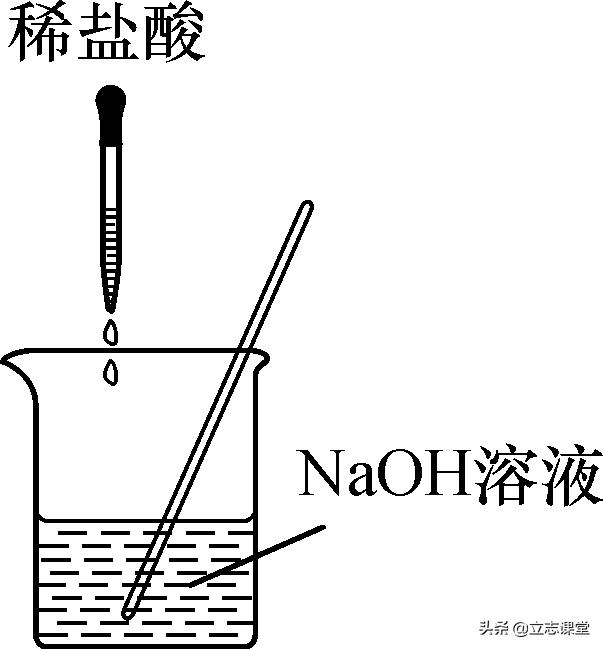 考研化学实验怎么复习(图2)