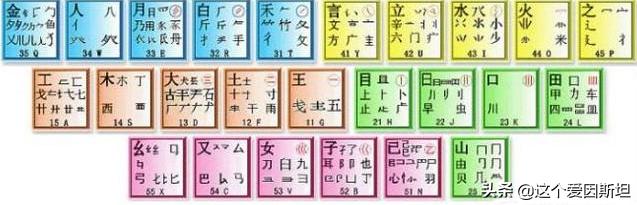 [五笔字根查询]五笔字型字根的含义是什么?五笔字根有多少个？