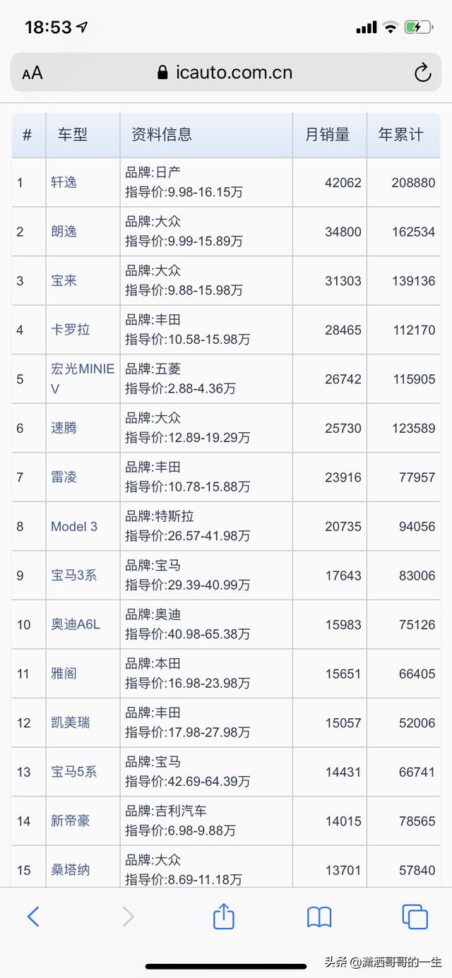 3月份世界汽车销量排行，3月全球汽车销量