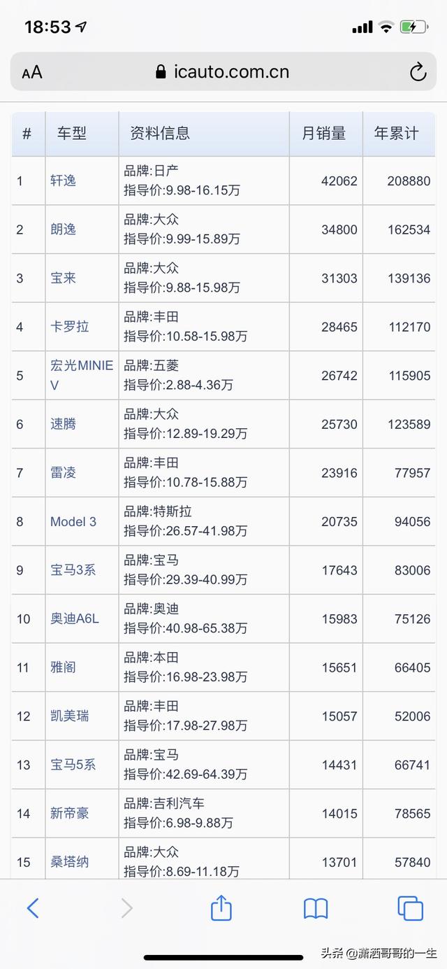 1月汽车销量排行榜 全球，1月汽车销量排行榜 全球第几