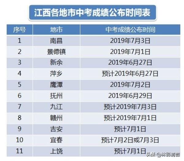 江西省吉安市医疗保险查询_江西职称证书查询官网？