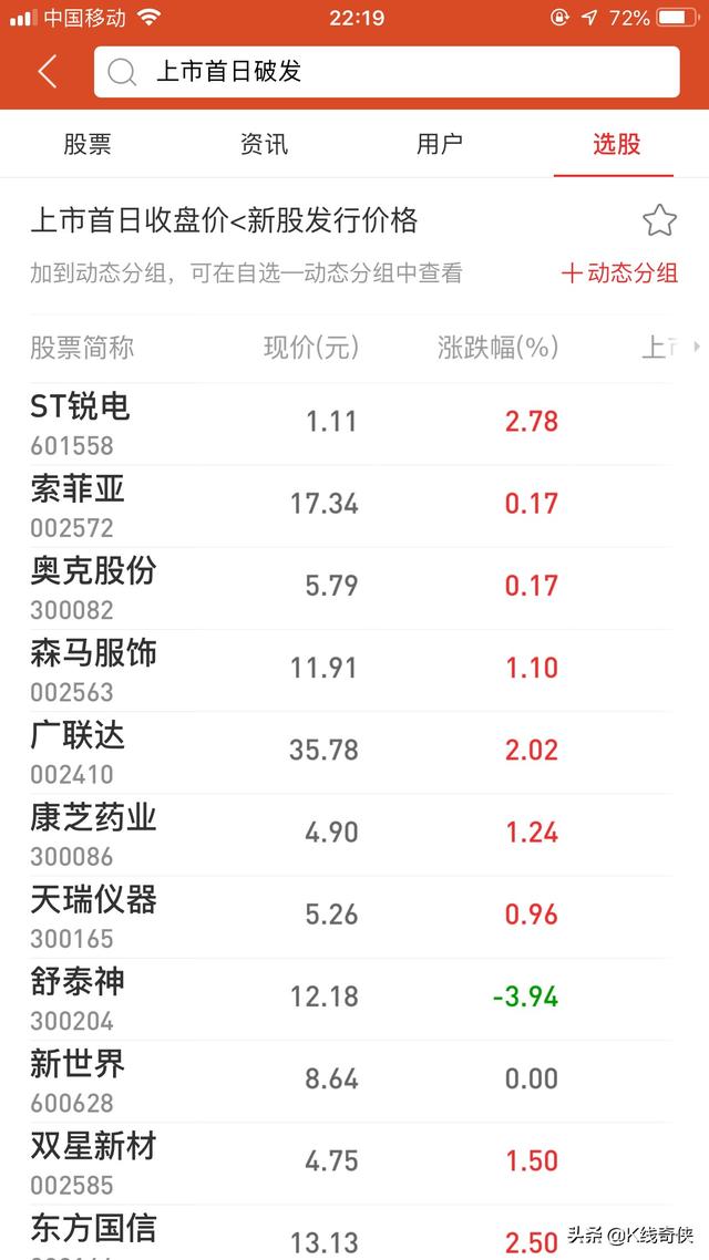 中国交建发行价-中国交建发行价是多少