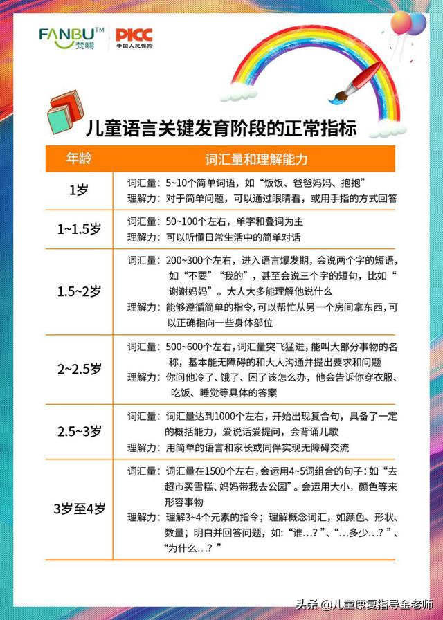 孩子最迟多久说话（娃最迟啥时候说话）