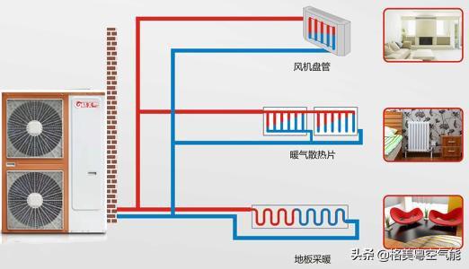 空气能烘干机多少钱一台（）