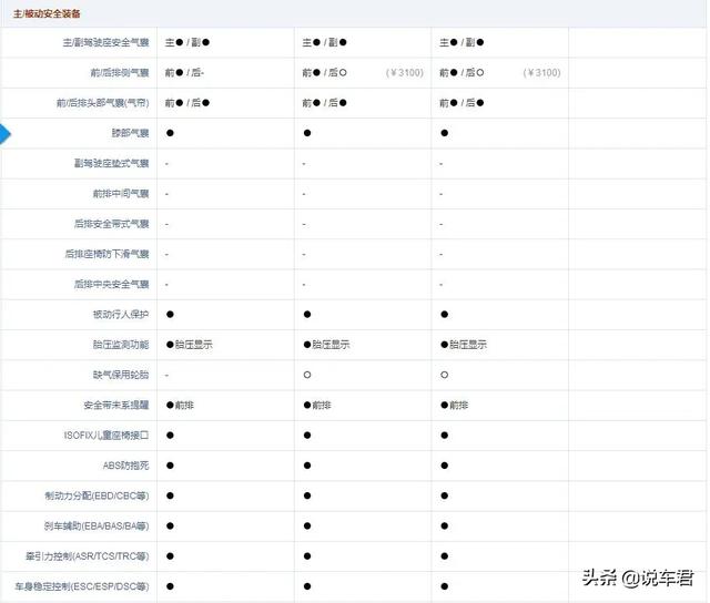 奔驰c200l，奔驰c200l最新价格