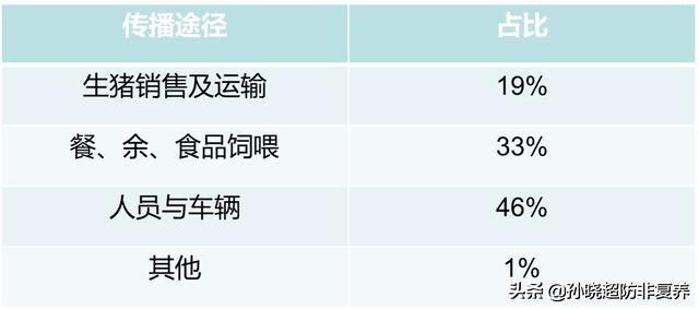 猪饲料不加同源血浆会怎么样-