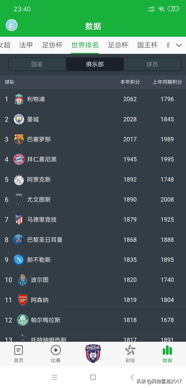 全世界足球排名前十位（全世界足球排名前十位球员）