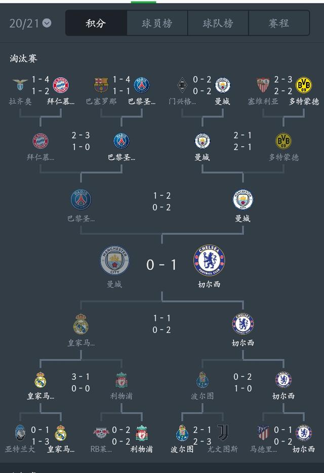欧冠赛程2021至2022赛程表?