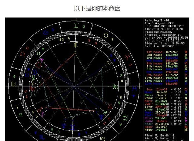 新浪 个人星盘,新浪星座罗盘入口