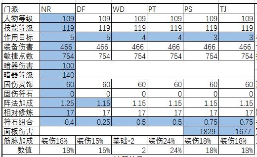 梦幻西游女儿固伤计算公式,梦幻西游盘丝洞固伤计算公式