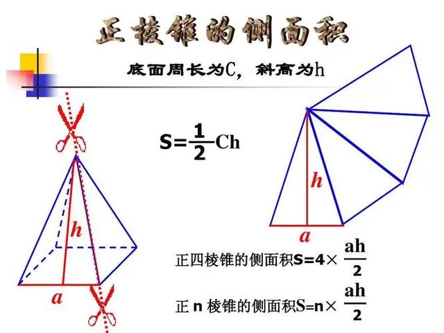 四棱锥是指由四个三角形和一个四边形构成的空间封闭图形,而正四棱锥