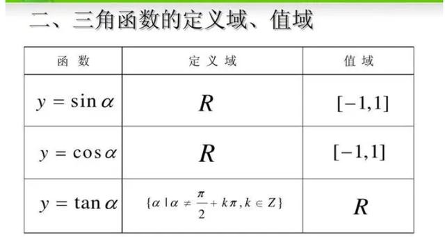 三角函数sin cos tan分别代表是什么?