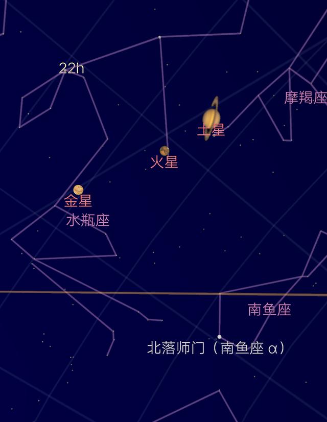 土星逆行摩羯座,土星逆行