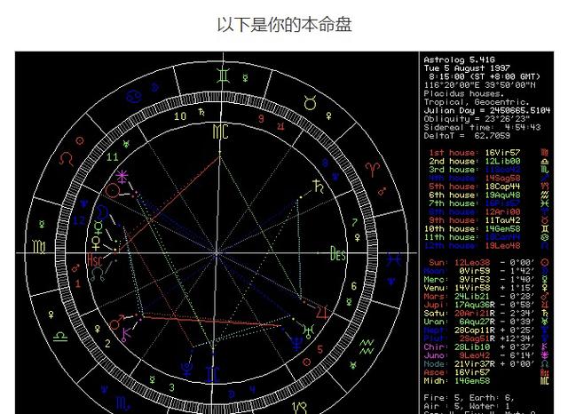 新浪 星盘,新浪星盘改变