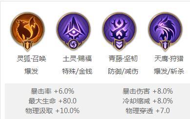 星盘 火星,星盘火空