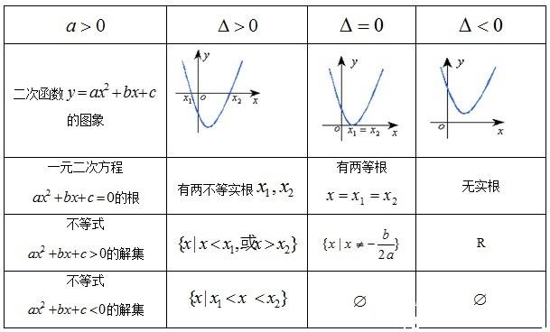 一元二次函数图像画法图片