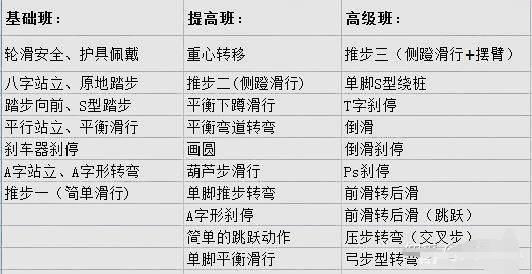 滑轮初学者8个基础动作,新手应该如何学轮滑视频