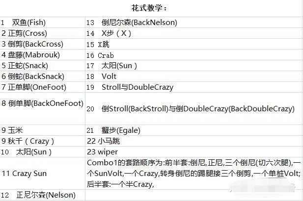 滑轮初学者8个基础动作,新手应该如何学轮滑视频