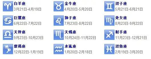 星座符号对照表格,星座图案符号对照表