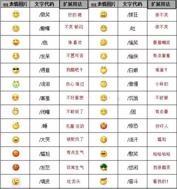 2020抖音表情包的含义图片