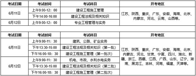 二級建筑師考試_建筑師考試科目_建筑師的考試